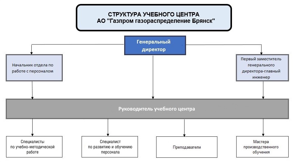 Схема учебного центра